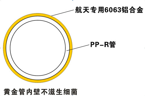 防滲氧，無菌無異味，管件無腐蝕，保證50年使用壽命