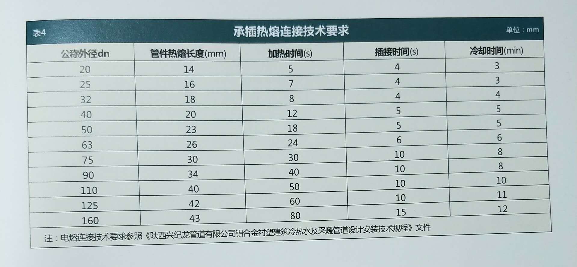 “興紀(jì)龍”熱熔連接要求